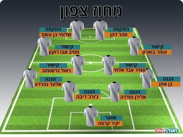 נבחרת המחזור ה-10 במחוז הצפוני